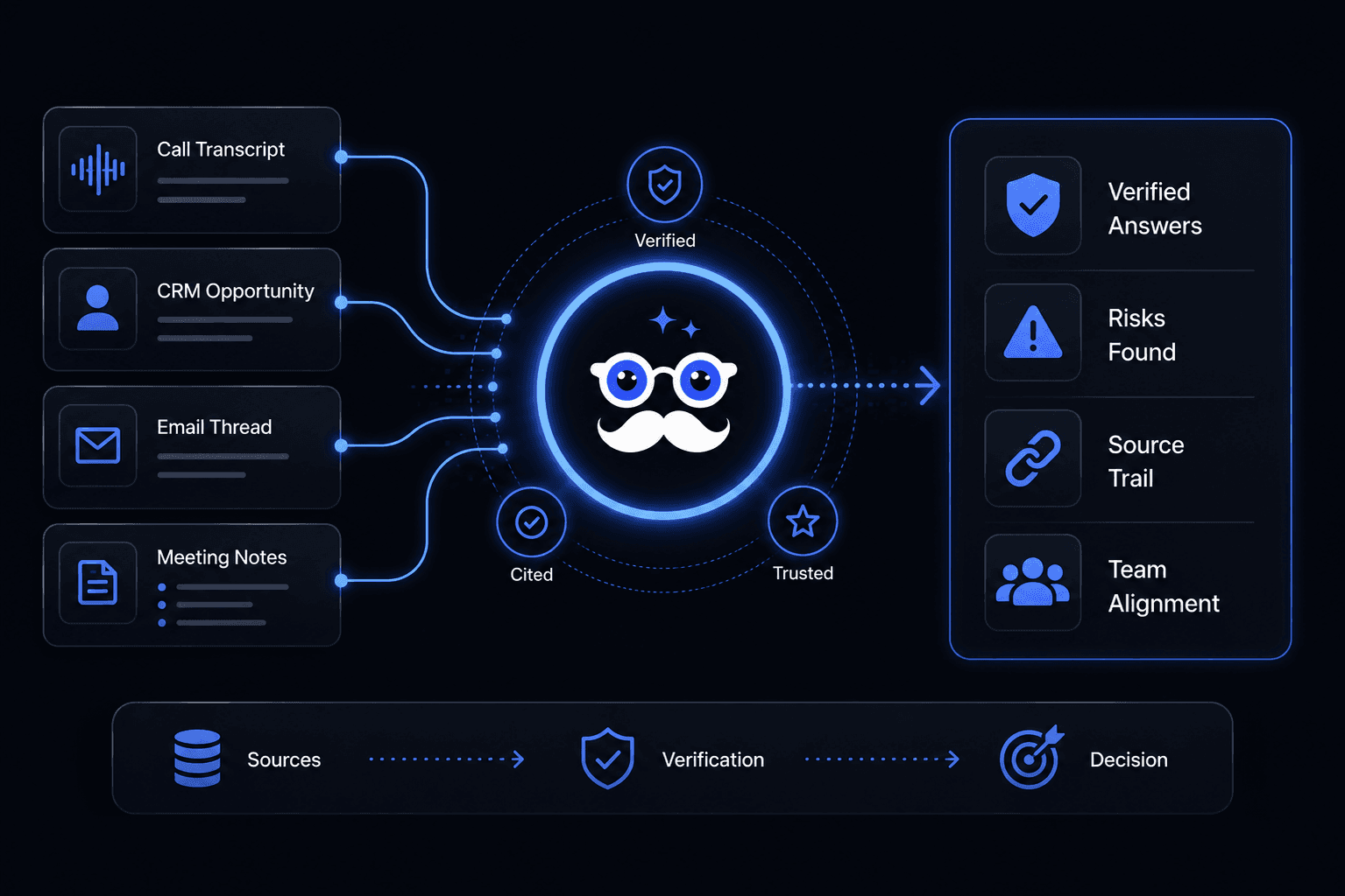 AI for Sales Teams — surfaces account history, opportunities and competitive intel from every connected tool