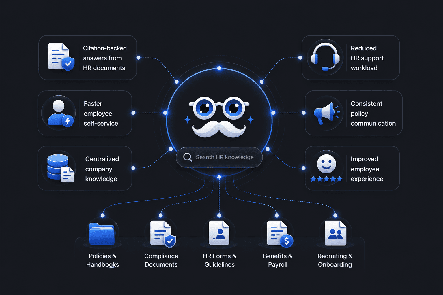 AI Tool for HR Documents — a searchable, reliable, always-available HR knowledge base