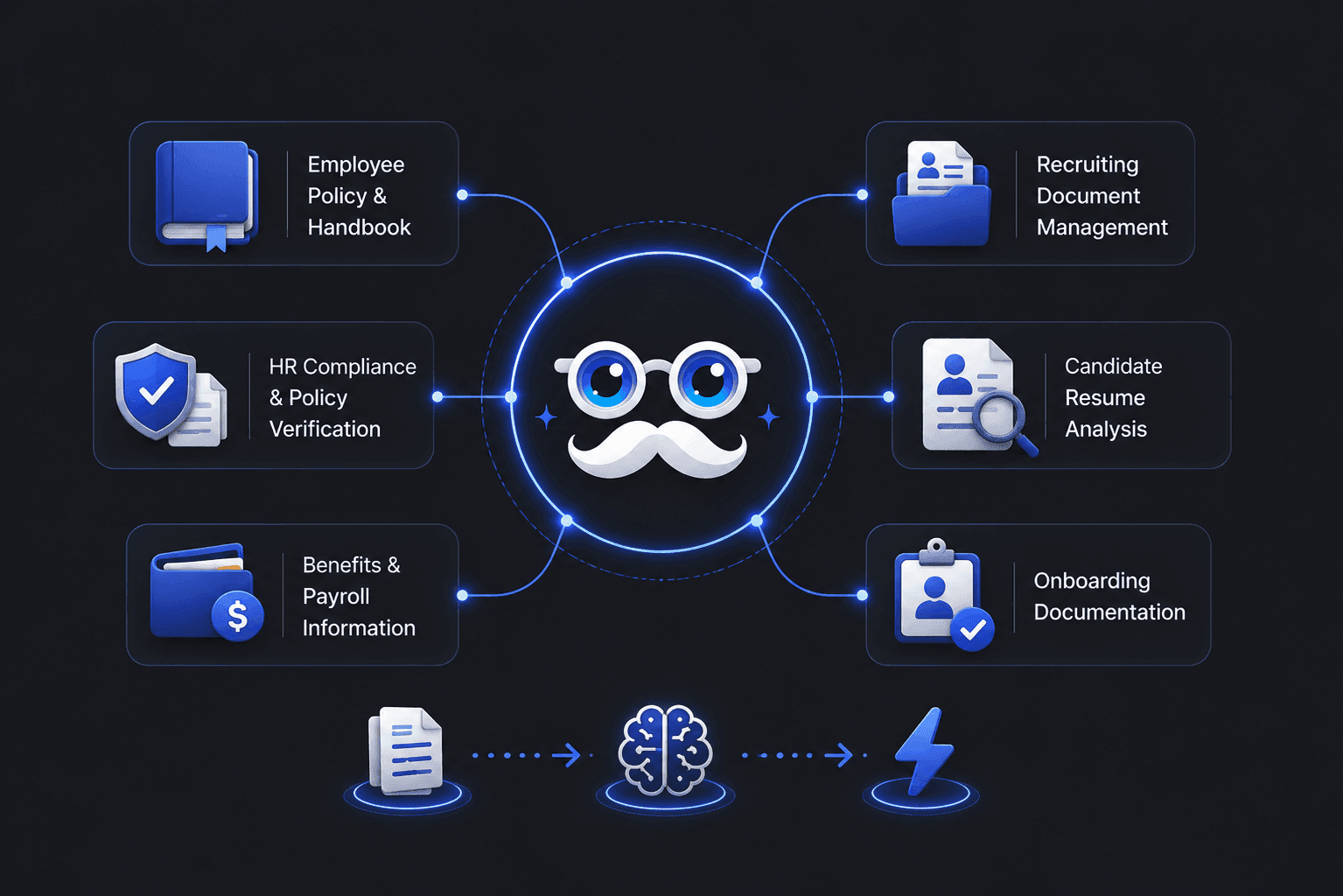 HR knowledge management AI — centralizes employee policies, recruiting files, and compliance records