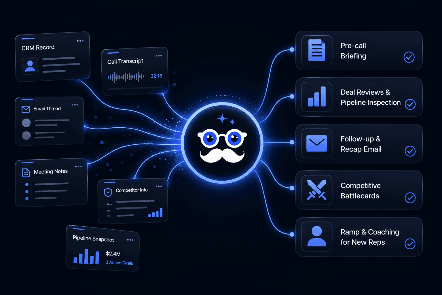 AI for Sales Teams — cited answers grounded in your documents and customer records