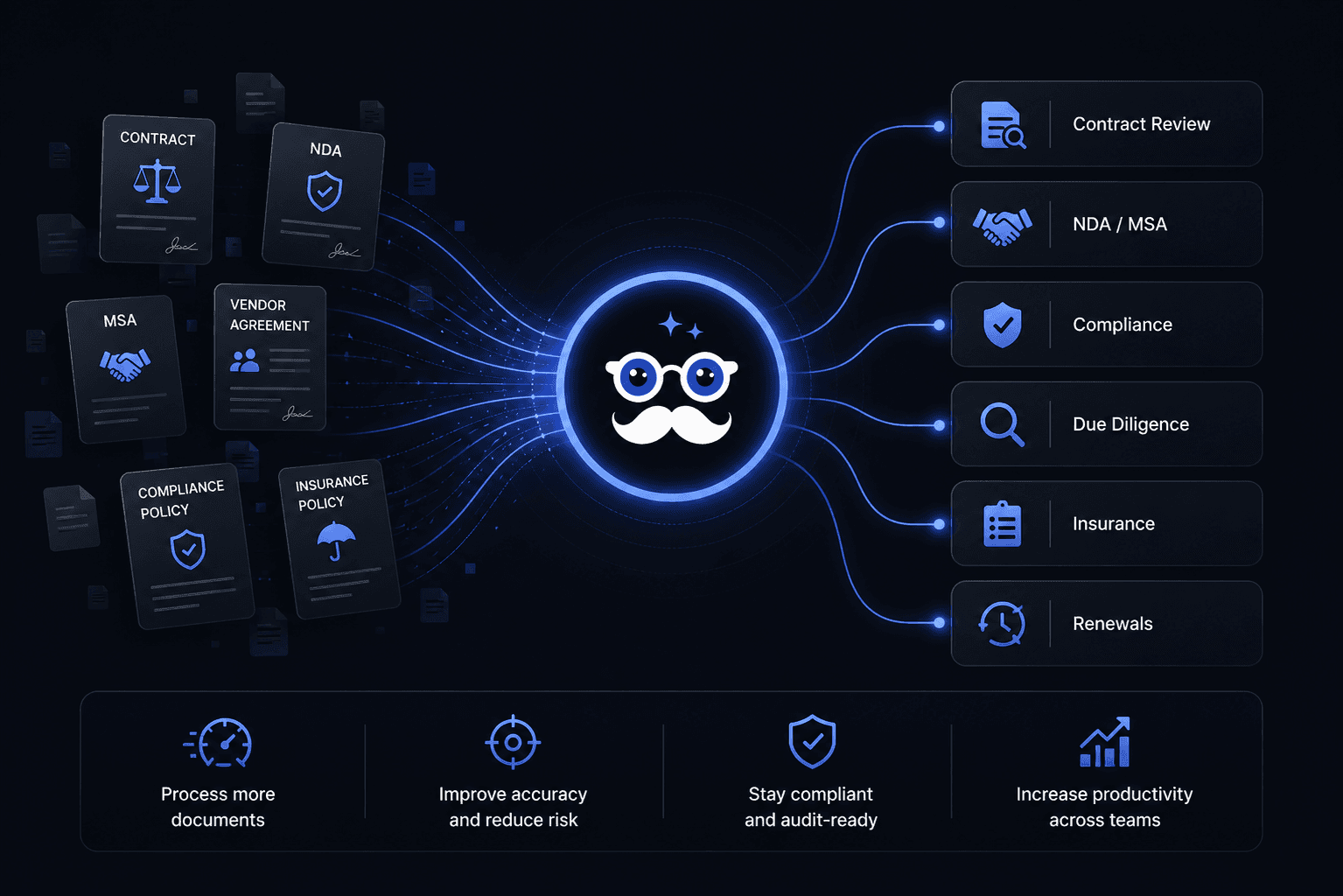 AI for Legal Documents — search across agreements and documents to find information fast