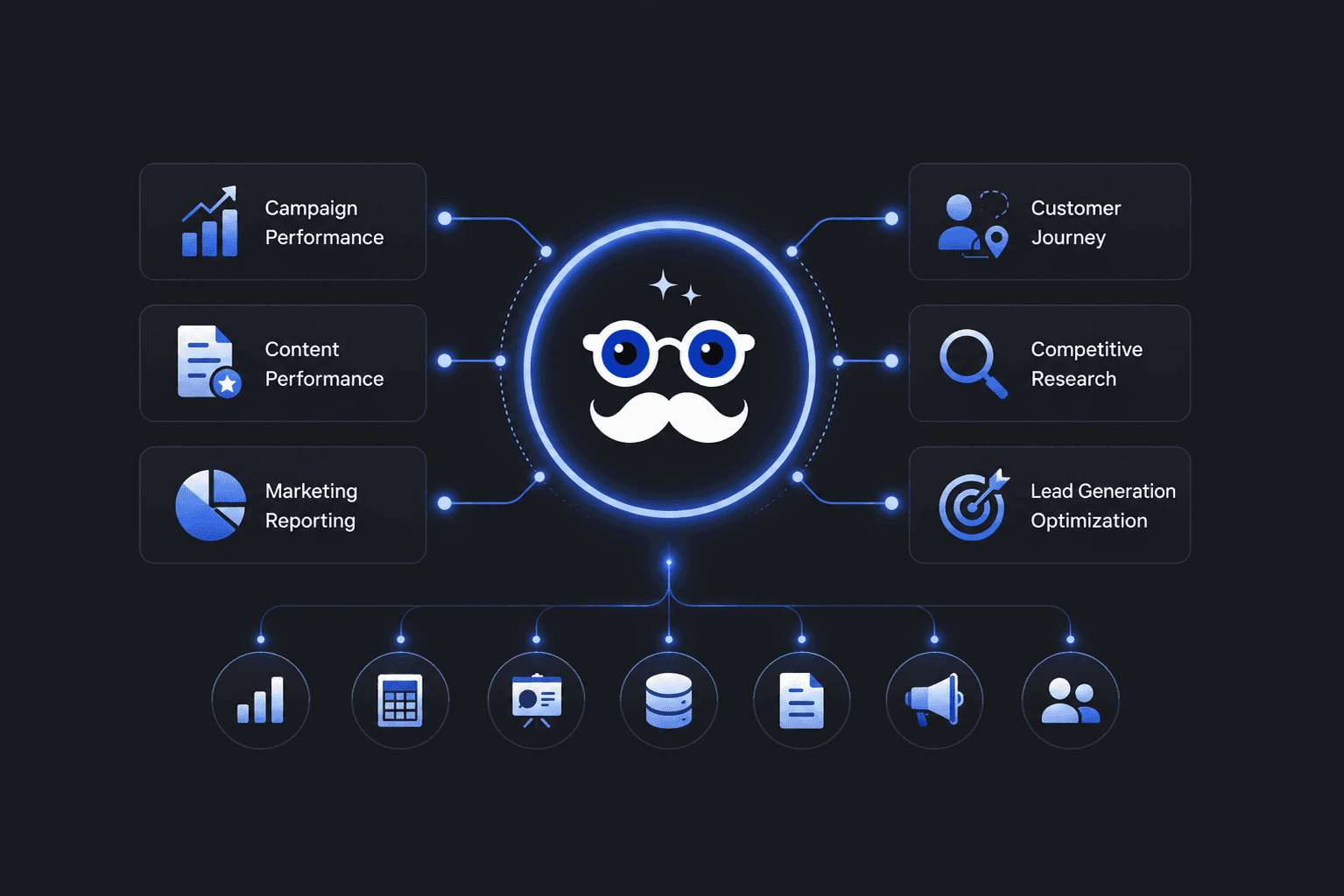AI for Marketing Teams — centralizes marketing knowledge across tools, channels and reports