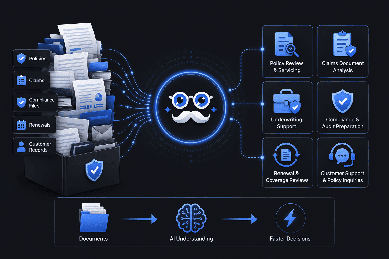 AI for Insurance — keeps up with growing policy, claims, and renewal volume