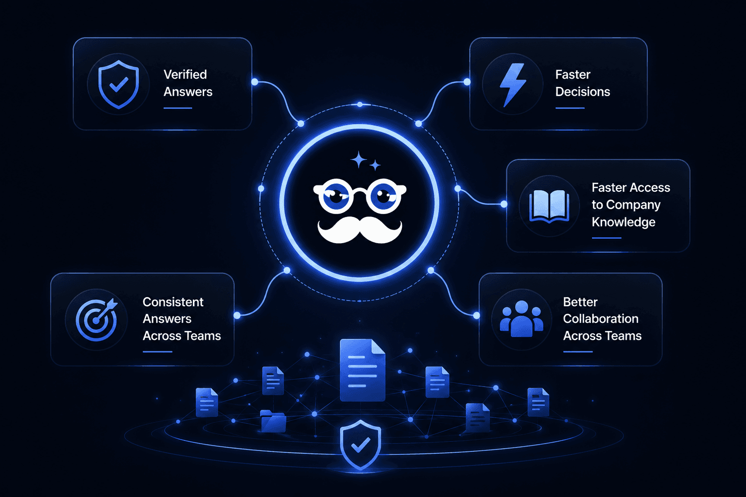AI for Small Businesses — grounded answers linked directly to the source document