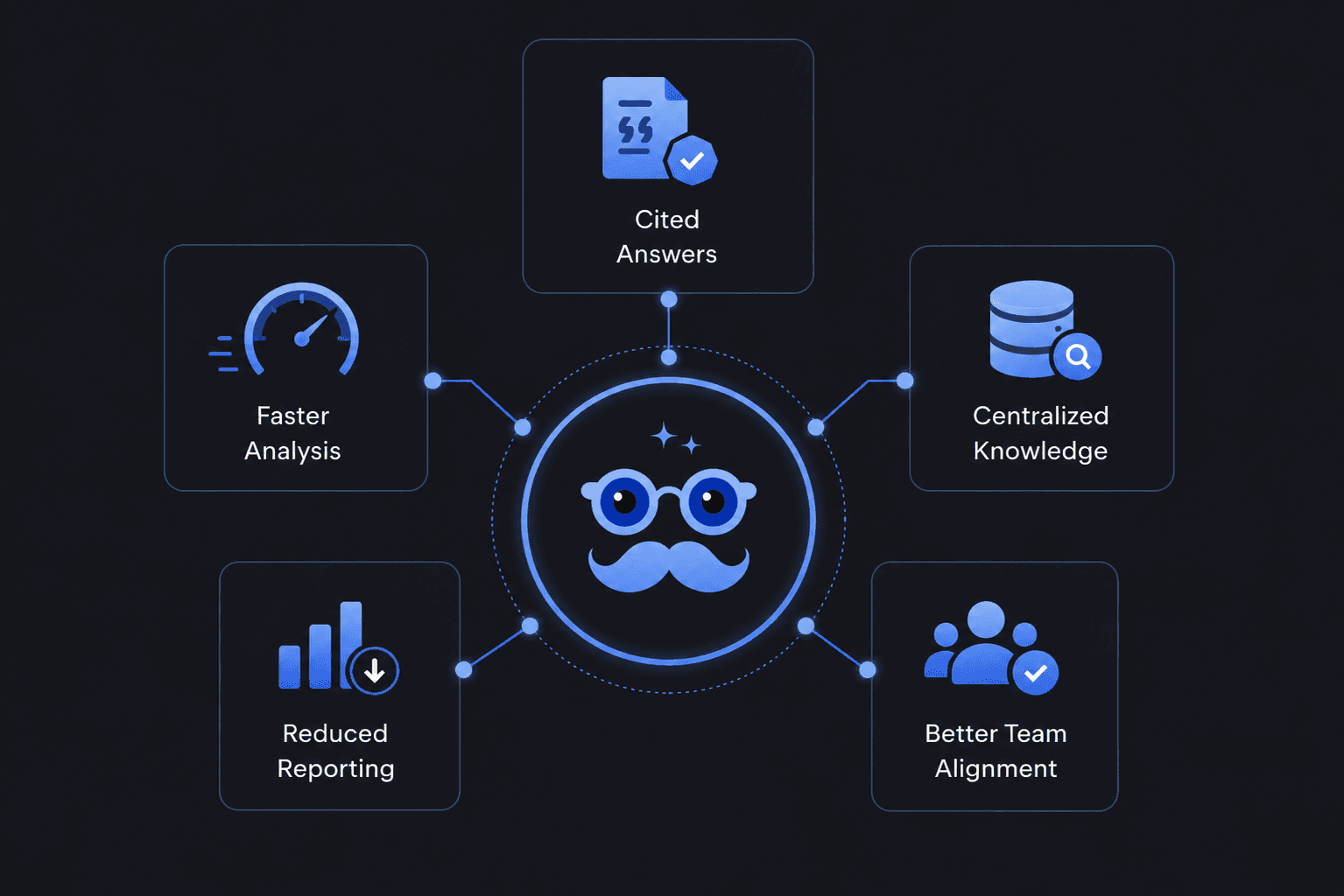 AI for Marketing Teams — grounded, cited answers across campaigns and channels