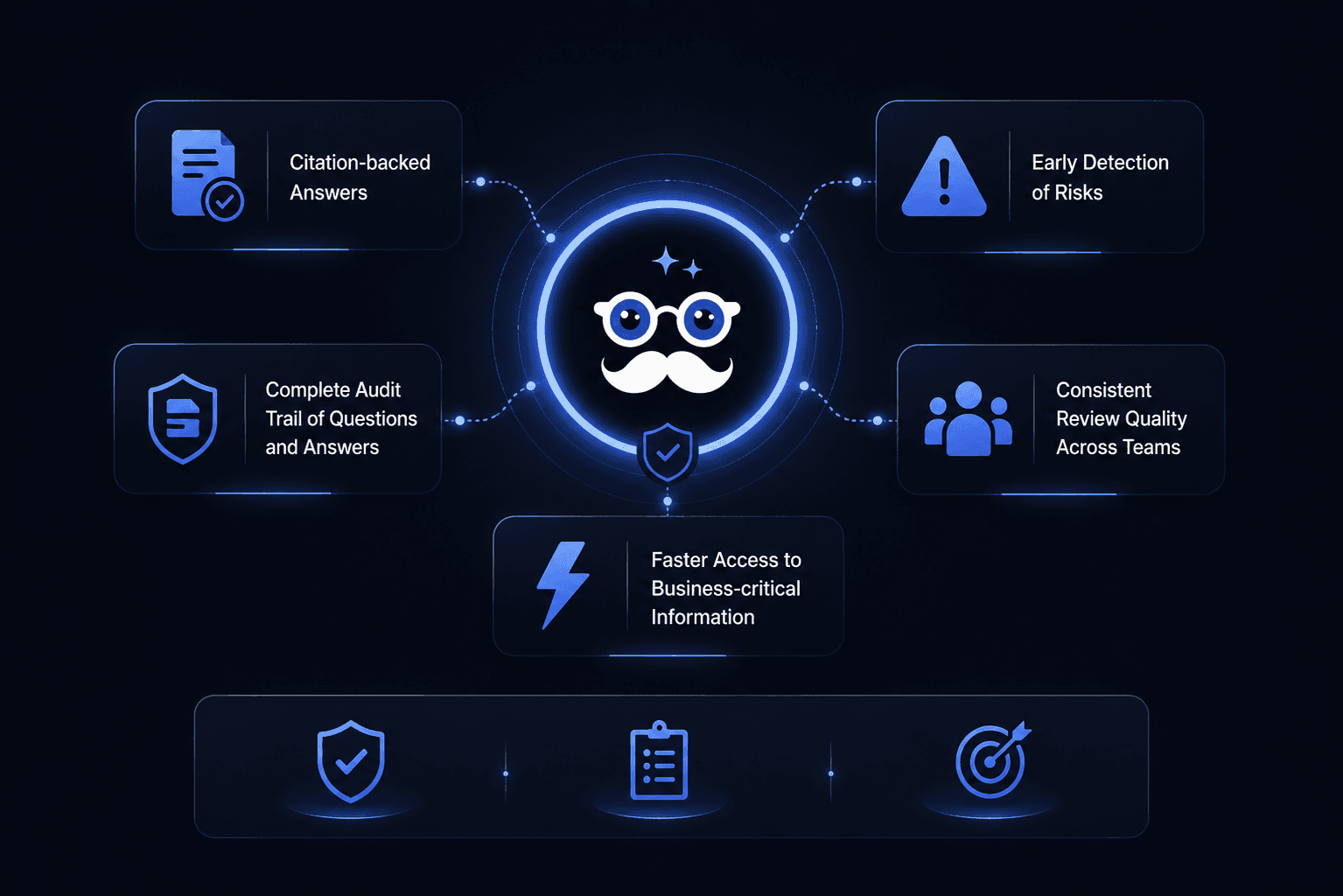 AI for Legal Documents — compliance and policy answers, cited to the source document