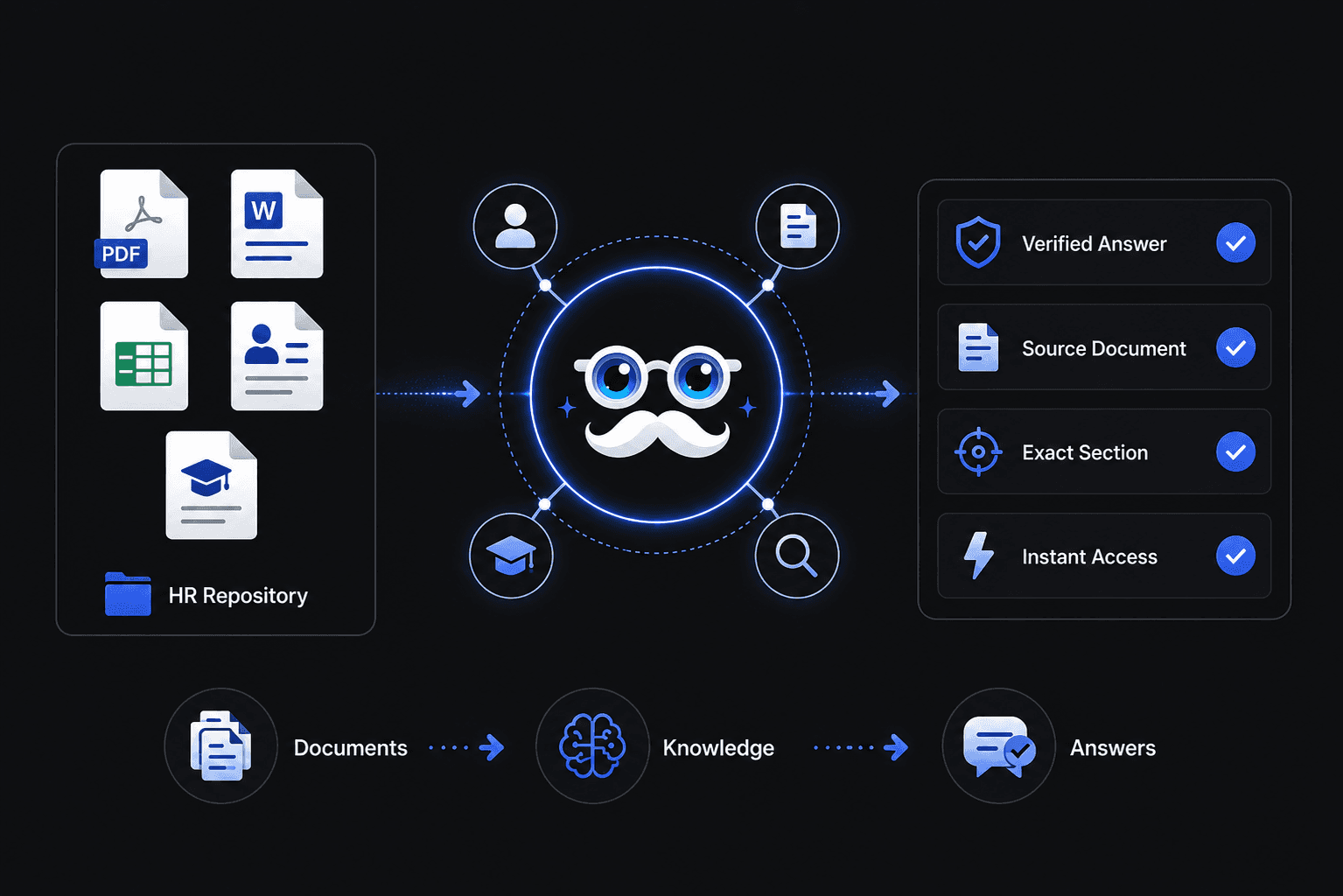 AI Tool for HR Documents — reads employee handbooks and policies, extracts key information, returns cited answers
