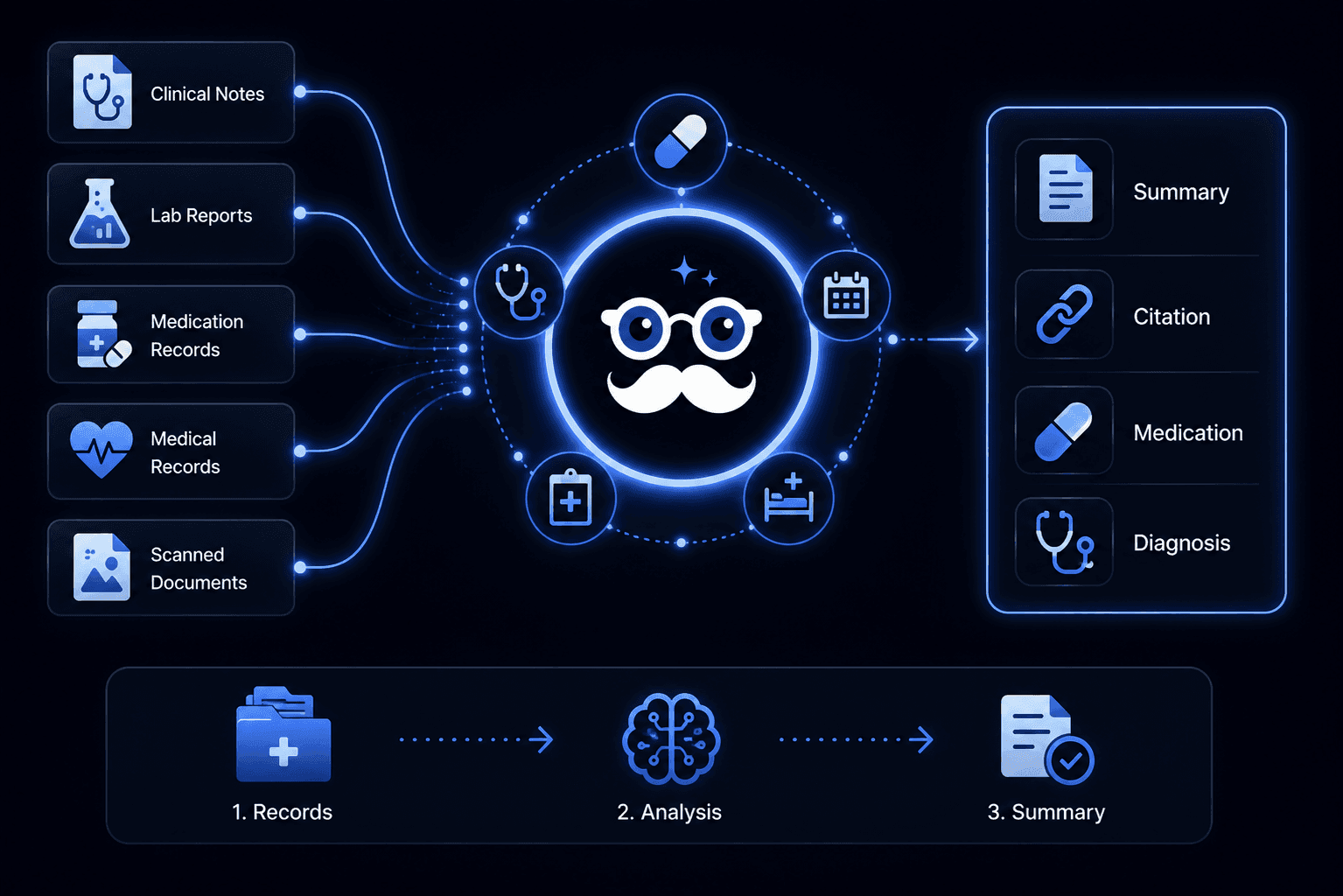 AI for Healthcare — ask clinical and policy questions and get citation-backed answers