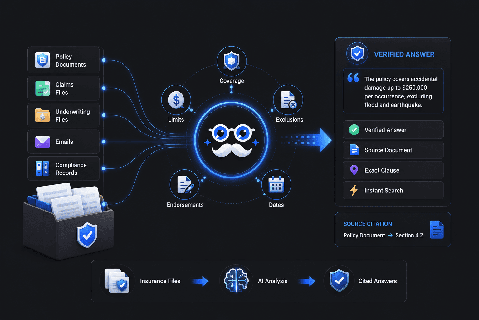 AI for Insurance — reads policies and claims files, extracts coverage details, returns cited answers