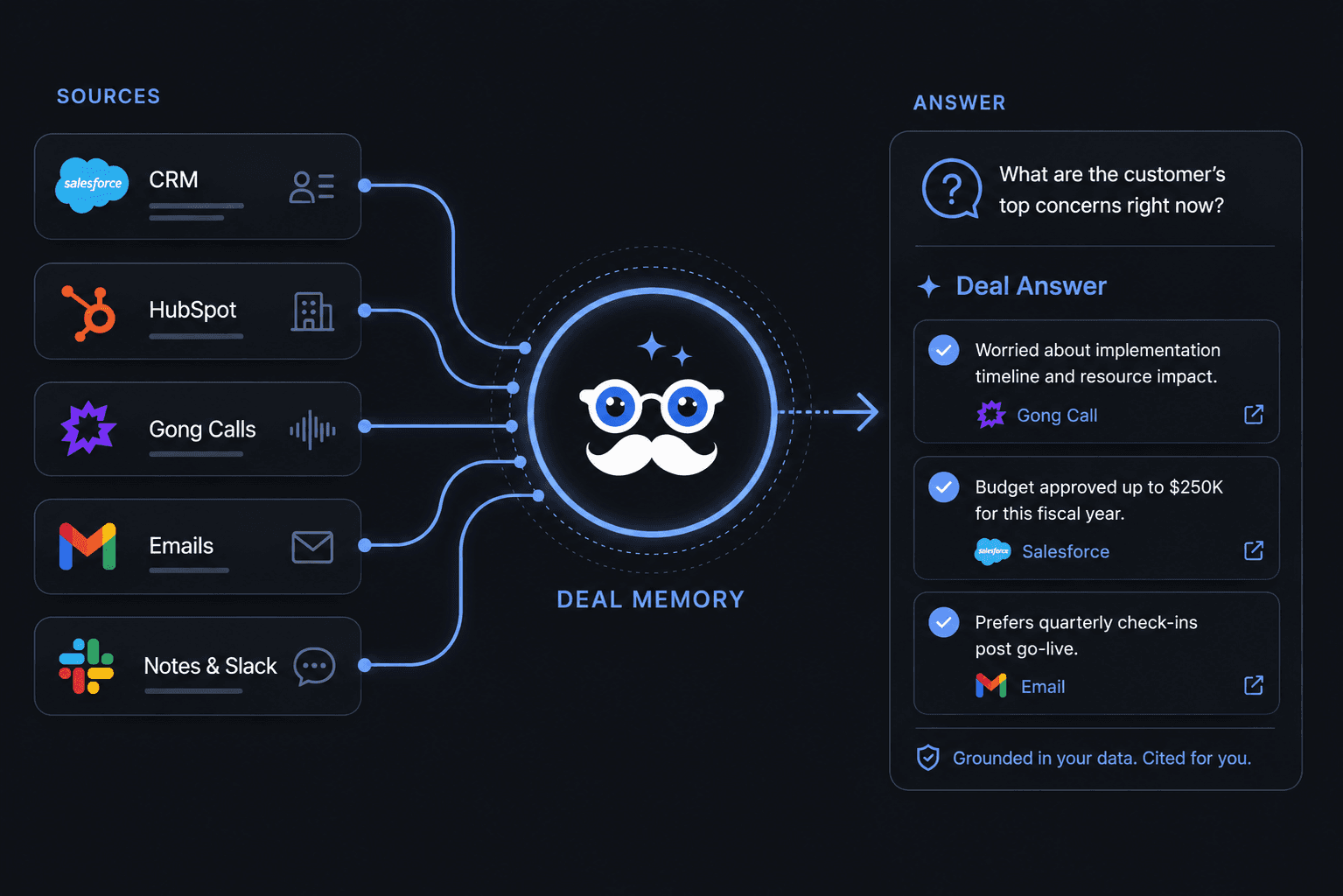 AI for Sales Teams — connects CRM, proposals, contracts and customer files into one searchable knowledge layer