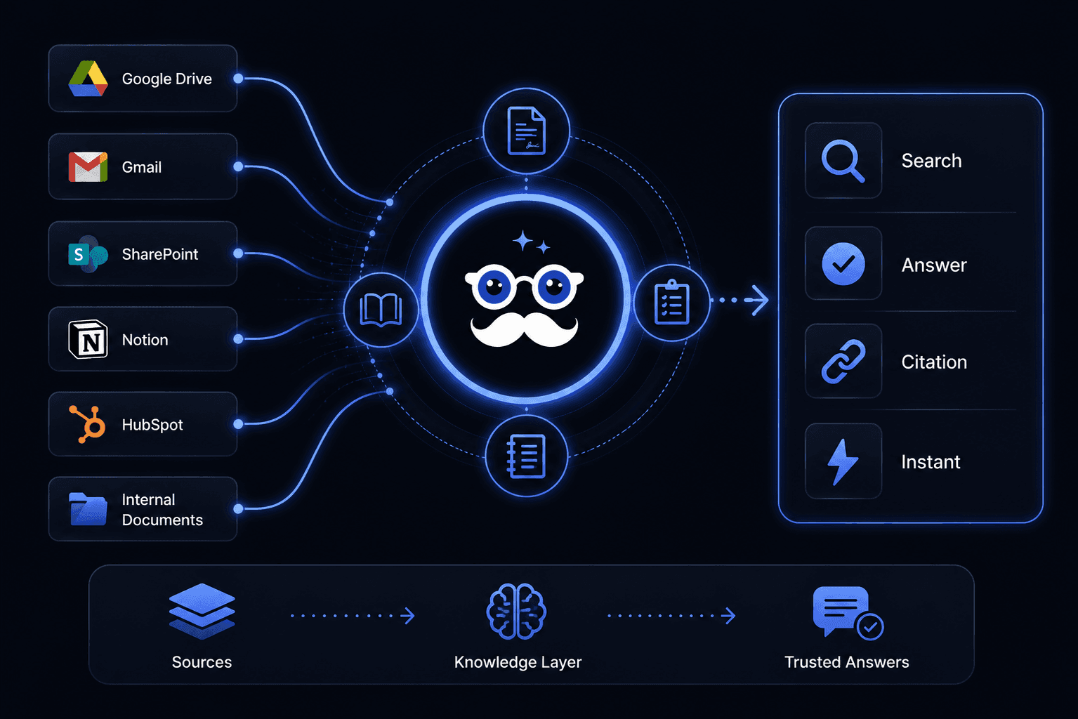 AI for Small Businesses — ask any business question and get citation-backed answers