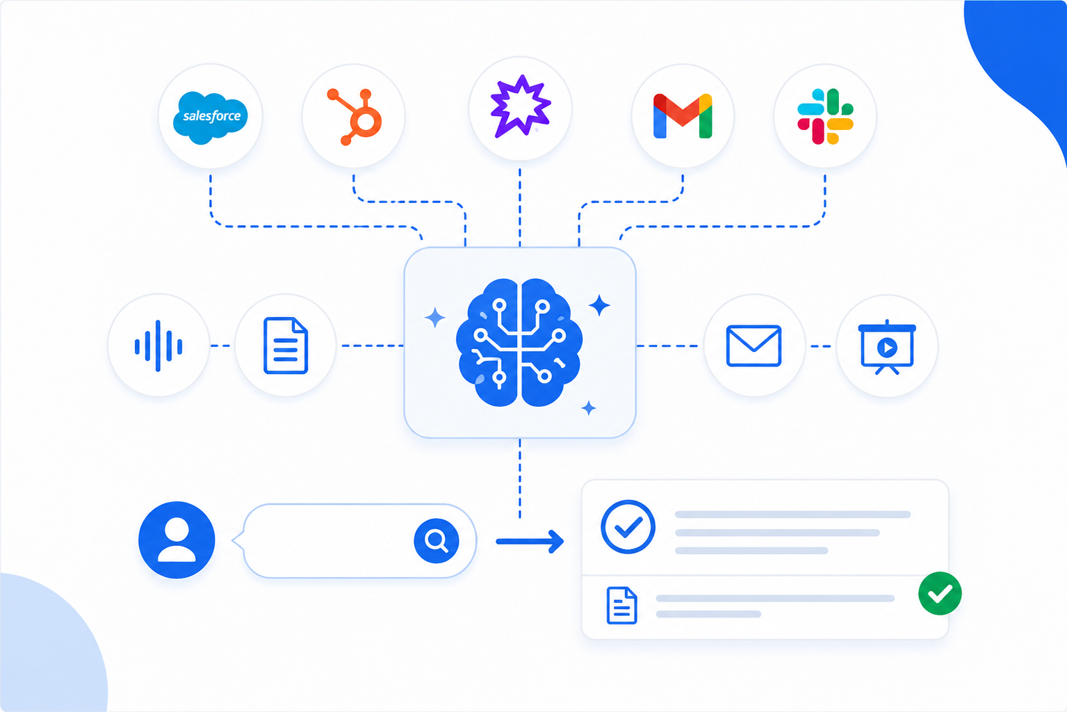AI for Sales — connects CRM, calls, email and notes into one searchable memory of every deal
